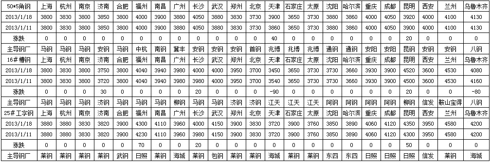 工字钢,角钢,槽钢