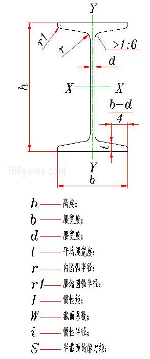 工字钢工程图